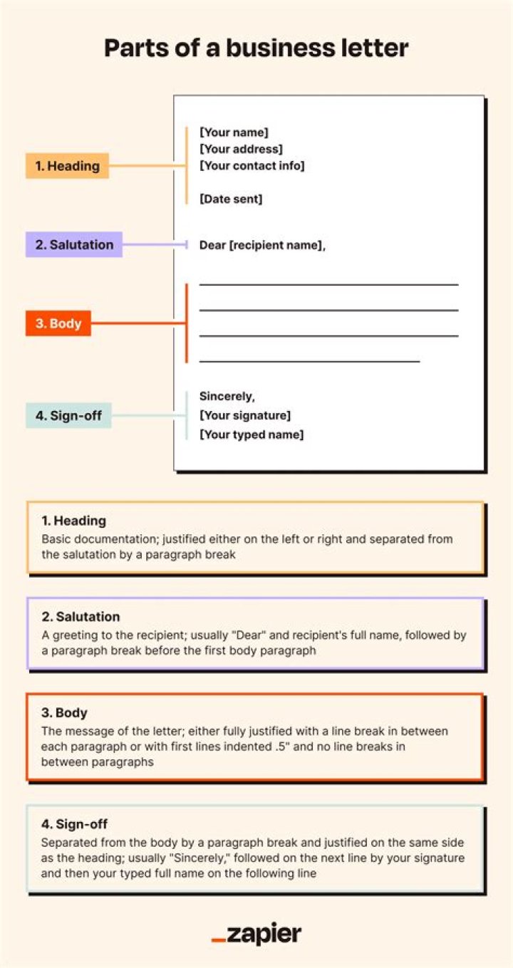 What are the 9 characteristics of a business letter?