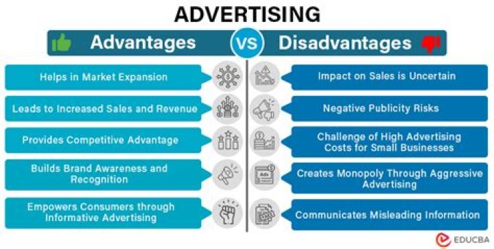 What are the advantages and disadvantages of advertising for the consumer?