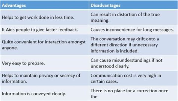 What are the advantages and disadvantages of business communication?