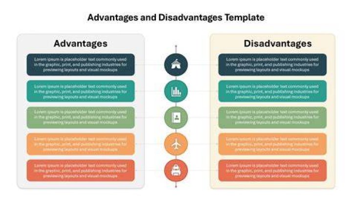 What are the advantages and disadvantages of cohesive groups?