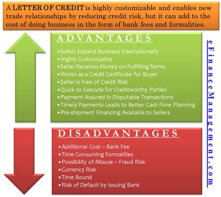What are the advantages and disadvantages of extending credit to customers?