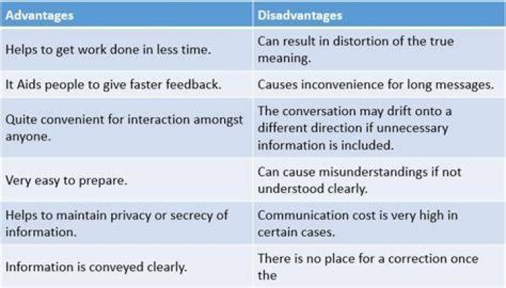 What are the advantages and disadvantages of face to face meetings?