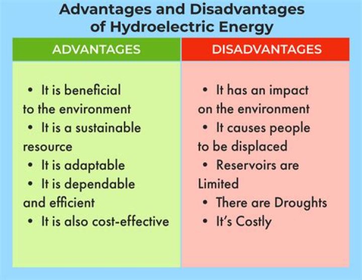 What are the advantages and disadvantages of ships?