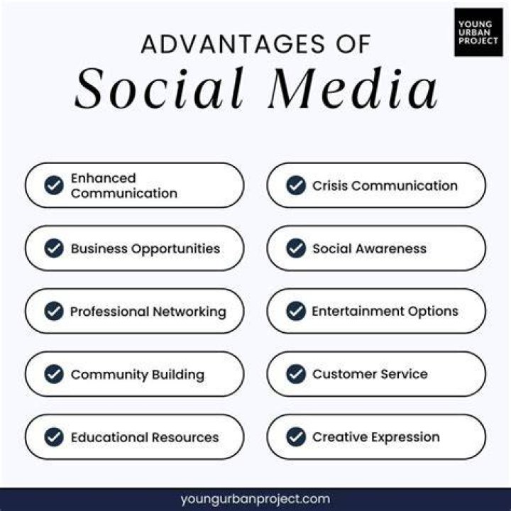 What are the advantages of a business having a website?