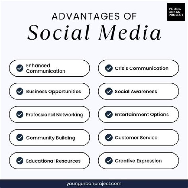 What are the advantages of communication media?