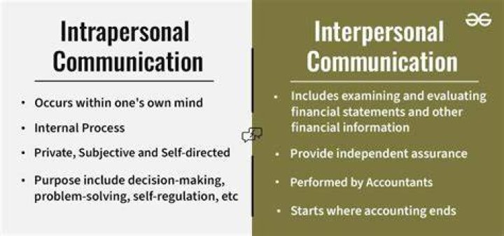 What are the advantages of intrapersonal communication?
