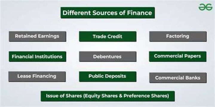 What are the advantages of source of finance?