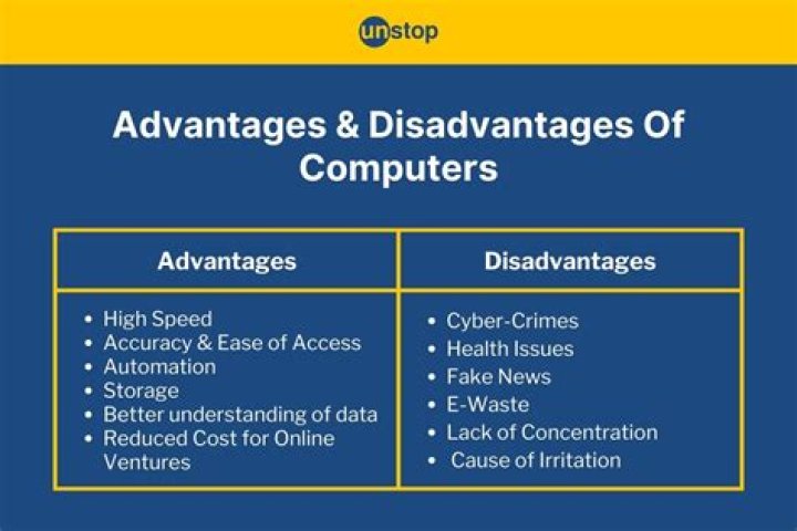 What are the advantages of using computerized records rather than paper files?
