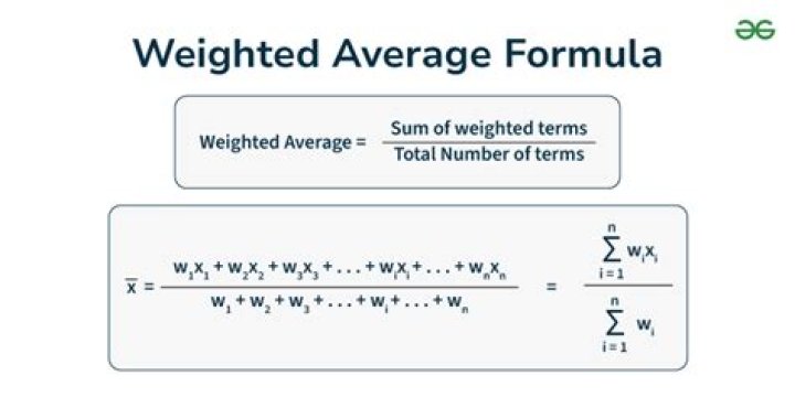 What are the advantages of weighted average method?