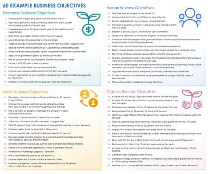 What are the aims and objectives of an enterprise?