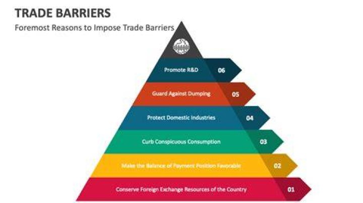 What are the barriers of international trade?