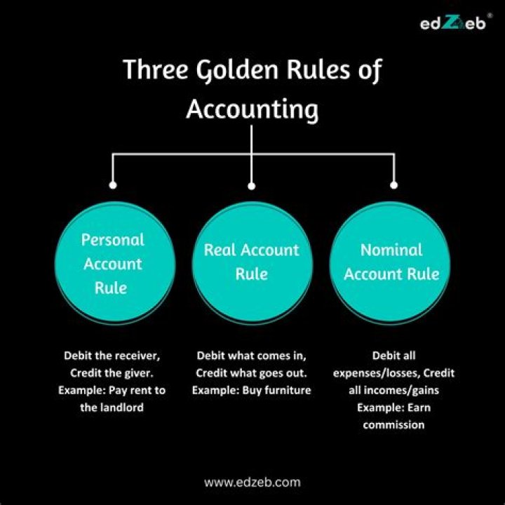 What are the basic golden rules of accounting?