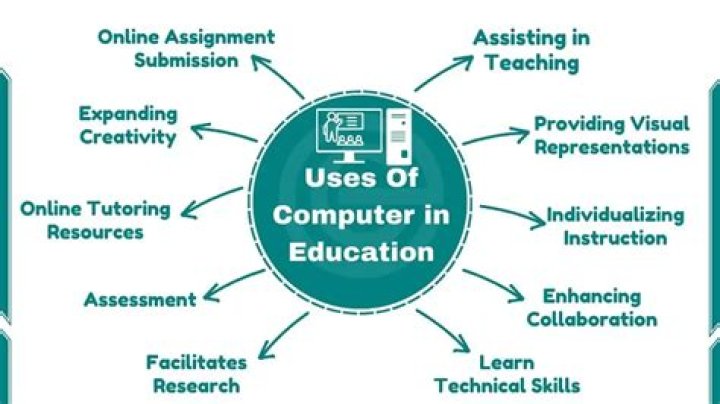 What are the benefits of computer to students?