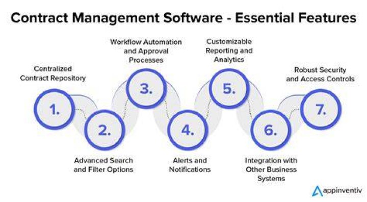 What are the benefits of contract management software?