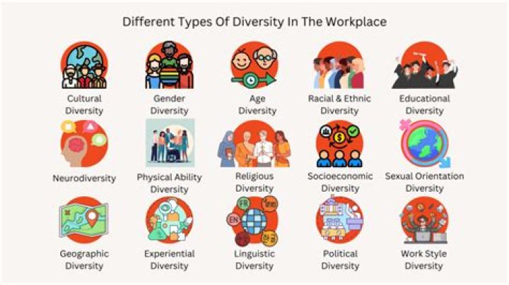 What are the benefits of diversity in team environment?