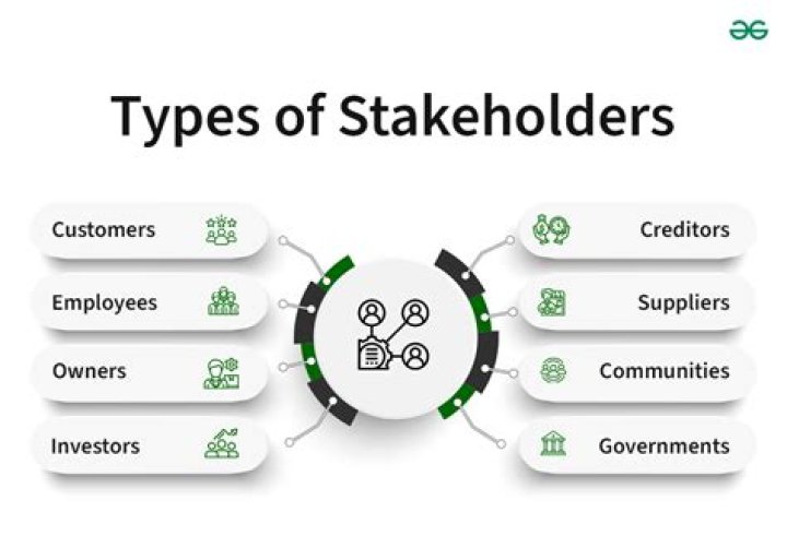 What are the benefits to the various stakeholders?
