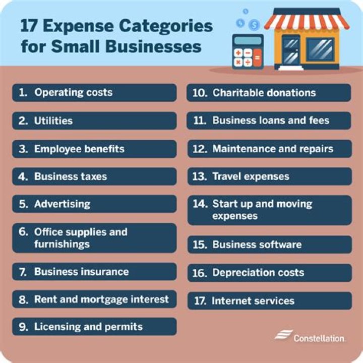 What are the categories of accounting?