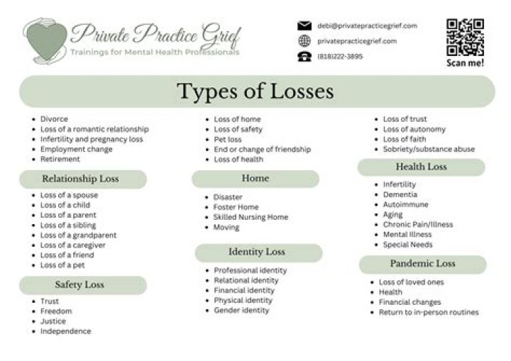What are the causes of losses in business?