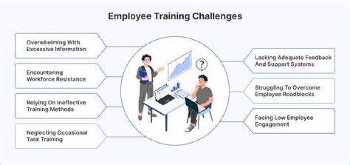 What are the challenges faced by front office staff?