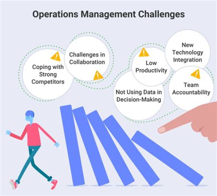 What are the challenges of production management?