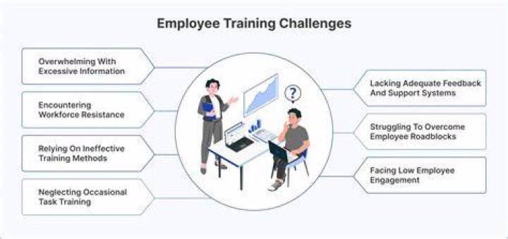 What are the challenges of working online?