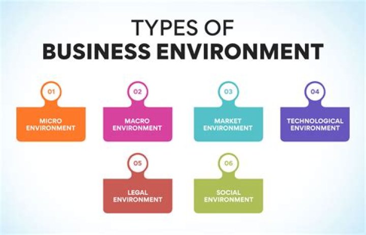What are the characteristics of current business environment?