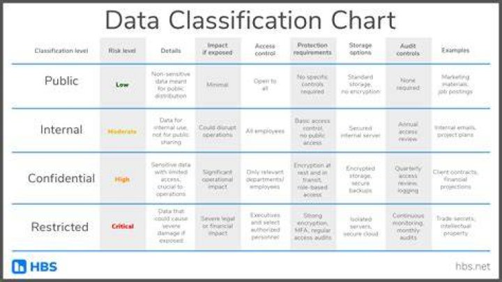What are the classification of credit?