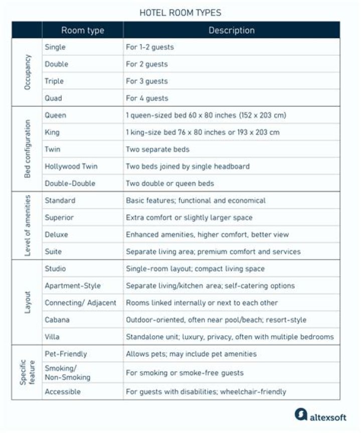 What are the classifications of hotel guest?