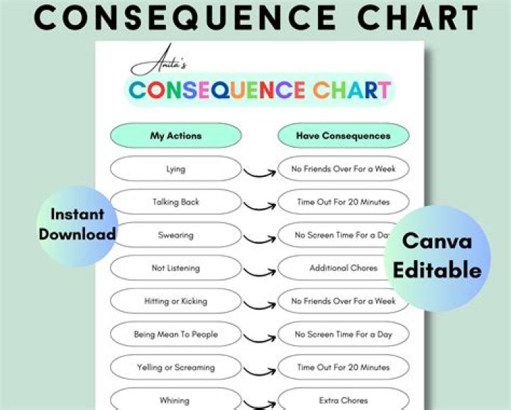 What are the consequences and implications for teenage parents?