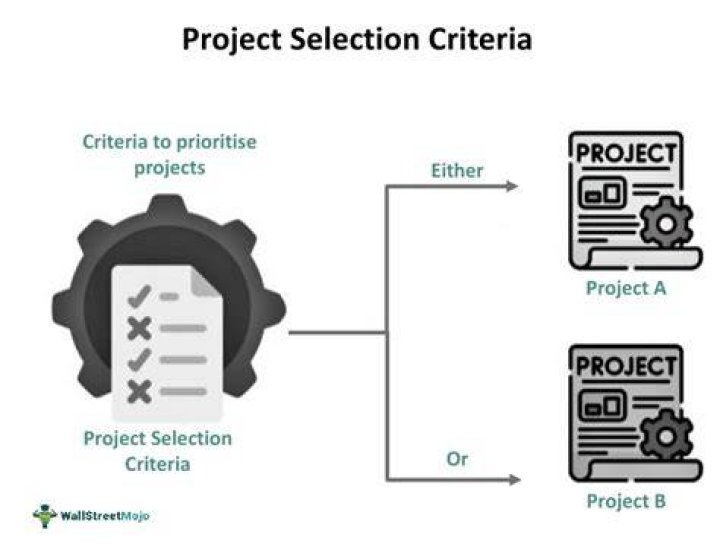 What are the criteria of project selection?