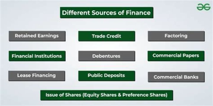 What are the different sources of short term finance?