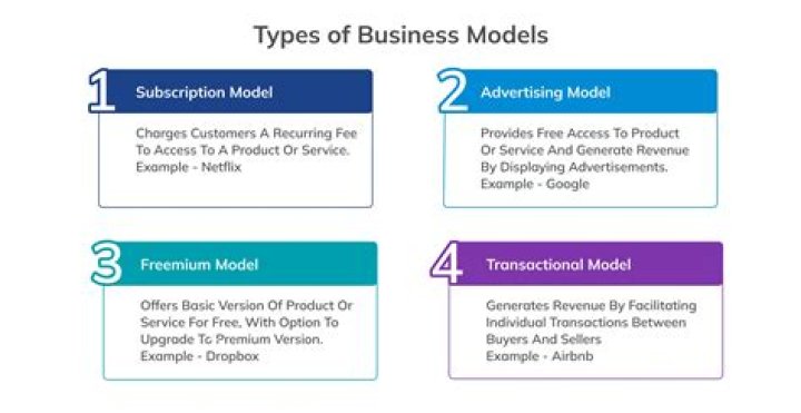 What are the different type of business models?