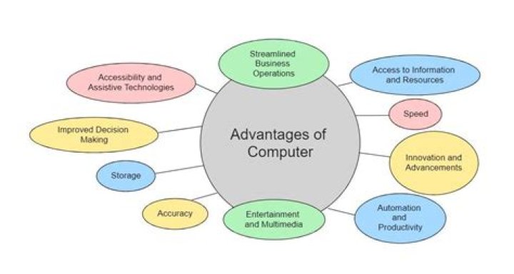 What are the disadvantages of computers in healthcare?