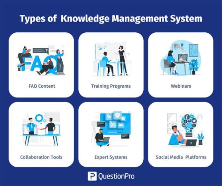 What are the disadvantages of knowledge management system?