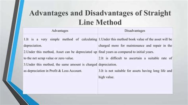 What are the disadvantages of straight line method?