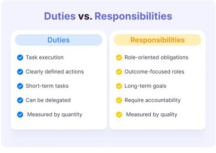 What are the duties and responsibilities of a bookkeeper?