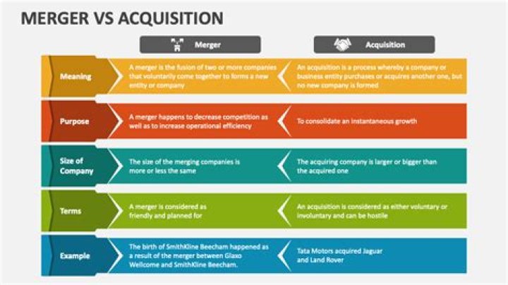 What are the effect of merger and acquisition?