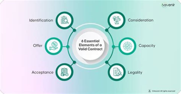 What are the essentials of a valid meeting?