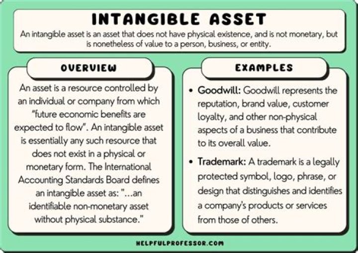 What are the example of tangible and intangible?