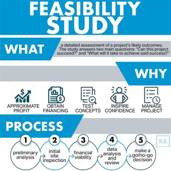 What are the examples of feasibility study?