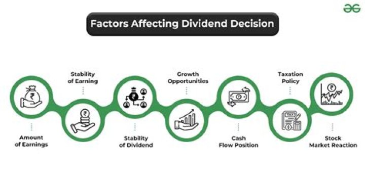 What are the factors affecting policy?