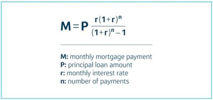 What are the factors that affect the amount of your monthly mortgage payment?