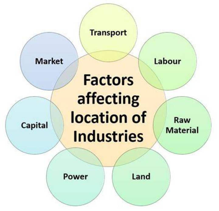 What are the factors that affect the location decision?