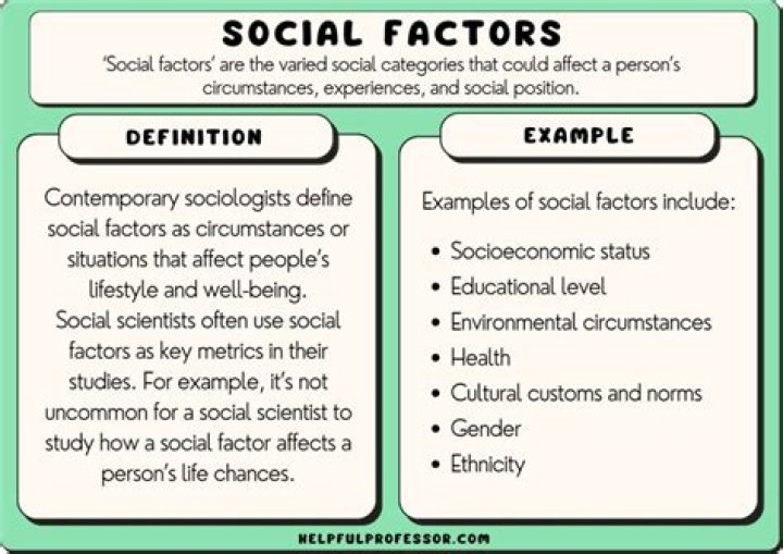 What are the factors to be considered in constructing the following?