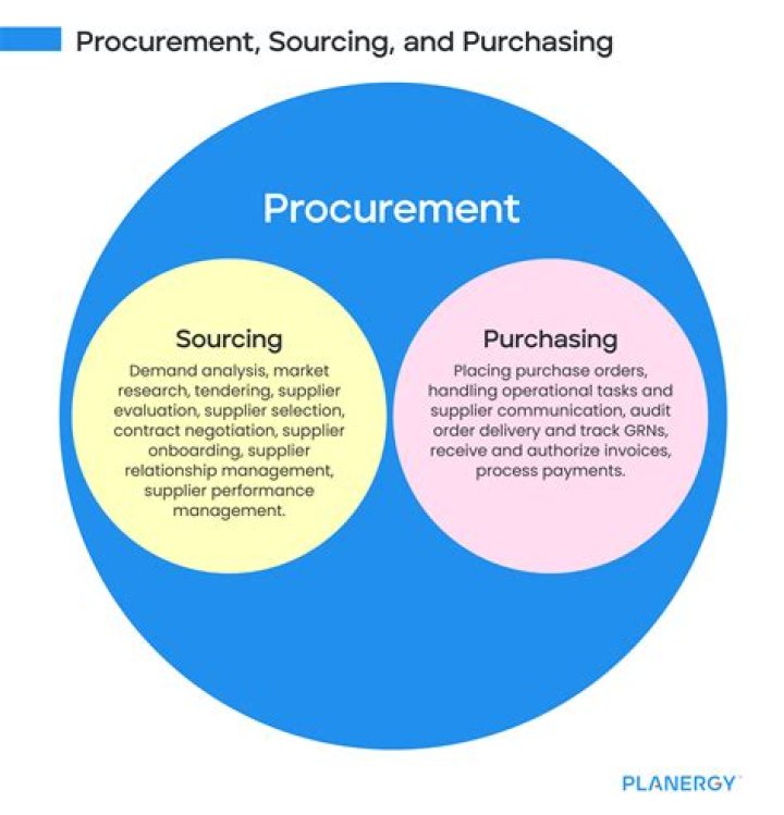 What are the factors to consider before purchasing or leasing equipment?
