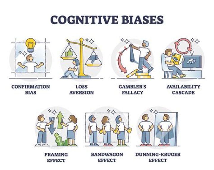 What are the five biases affecting perception?