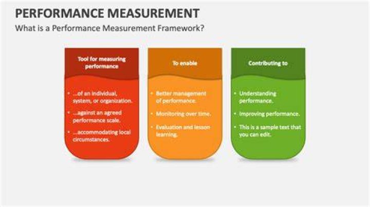 What are the five performance measures?
