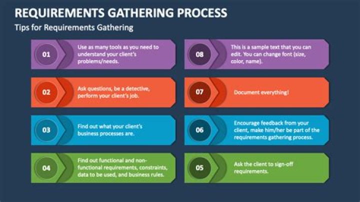 What are the five stages of requirement gathering?