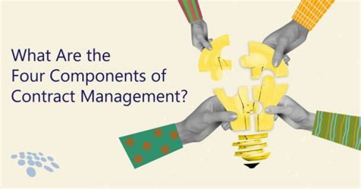 What are the four components of business?
