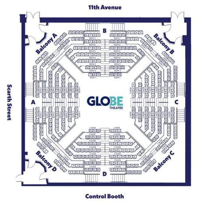 What are the four sections of the globe Theatre?